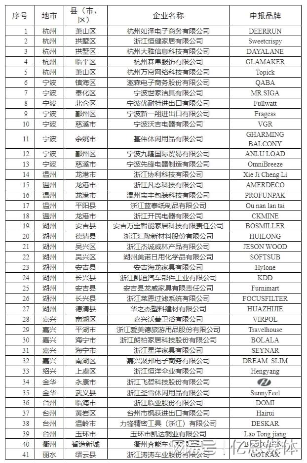40多位跨境电商大佬全暴露了！pg电子模拟器试玩浙江隐藏的(图1)