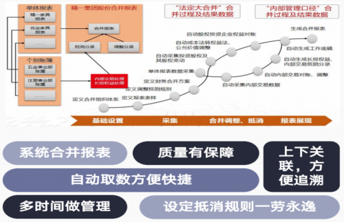 cloud 打造精细化管控与合规“防护网”pg模拟器家具行业必看:精一家具借 U9(图2) cloud 打造精细化管控与合规“防护网”pg模拟器家具行业必看:精一家具借 U9(图2)